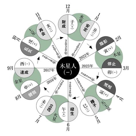 六星逆行|六星逆行！天王、木星逆行帶來甚麼啟示？工作模式繼續變變變？。